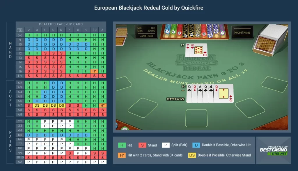Rules of European Blackjack