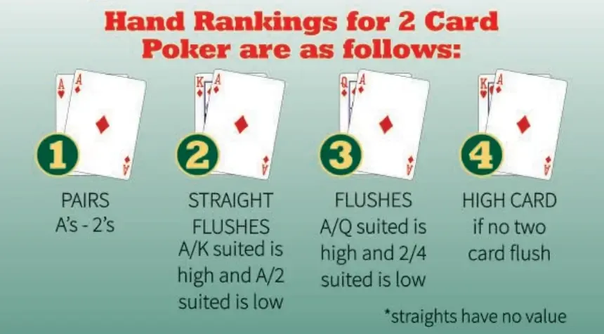 Detailed instructions concerning how to play poker for novices
